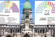 La Libertad Avanza logró un triunfo histórico, reconfigura el mapa político nacional y marca una nueva etapa