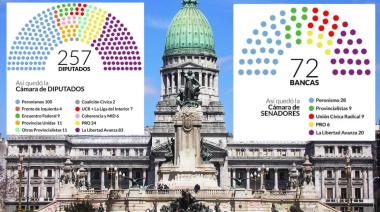 La Libertad Avanza logró un triunfo histórico, reconfigura el mapa político nacional y marca una nueva etapa