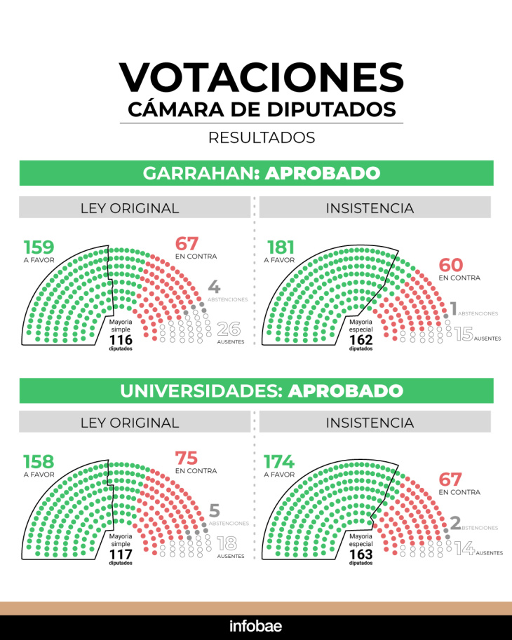 Infografía de Infobae