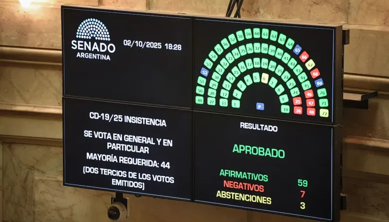 El Senado dio marcha atrás al veto y la universidad pública festeja un nuevo capítulo histórico
