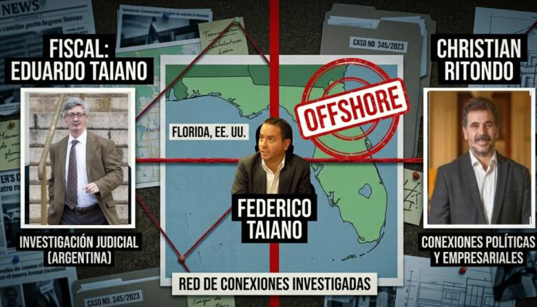 Los hilos invisibles del fiscal Taiano: la denuncia que pone en jaque la causa contra Ritondo