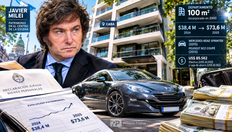 Javier Milei declaró $295 millones y su patrimonio creció 43% en 2025