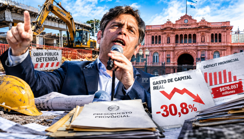 Axel Kicillof recortó la obra pública un 30,8% en la Provincia de Buenos Aires