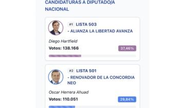 LLA rompe el tablero en Misiones y cambia la lógica provincial