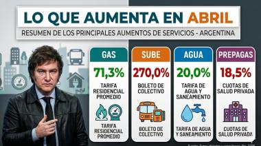 Tarifazo de abril: El cronograma de aumentos que impacta en el bolsillo desde este miércoles