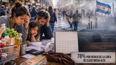 El 78% de los hogares en Argentina sobrevive por debajo de la línea de la clase media alta