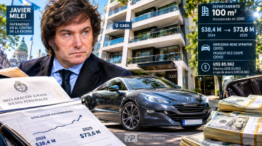 Javier Milei declaró $295 millones y su patrimonio creció 43% en 2025