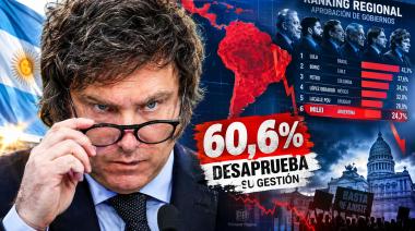 Milei queda entre los cinco presidentes con menor imagen positiva de América Latina: 60,6% lo evalúa negativamente