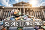 La Justicia pide una montaña de plata: casi $3,34 billones para 2027 mientras reclama más recursos y arrastra un déficit millonario