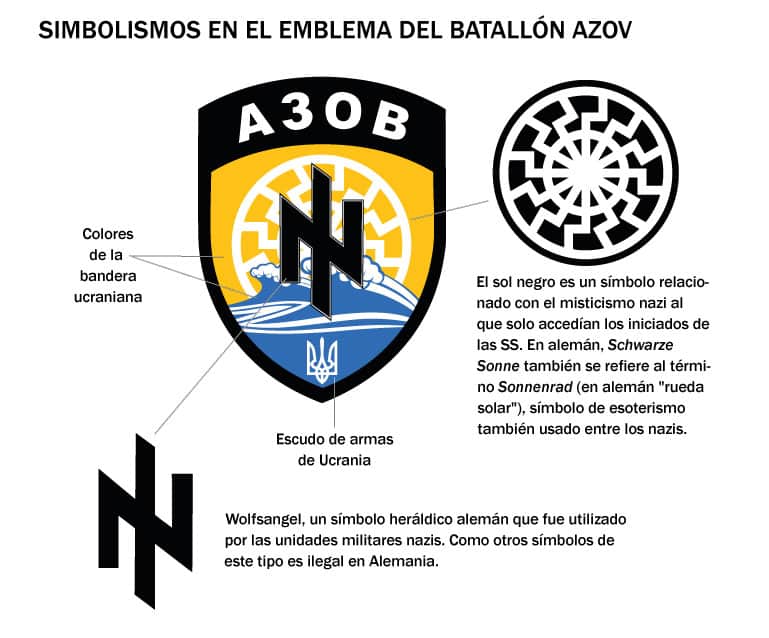 El sol negro, el Batallón Azov y la teoría de una conspiración internacional de ultraderecha contra CFK