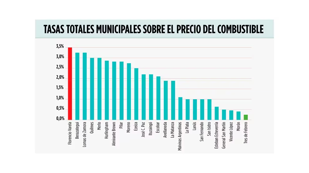 Diego Valenzuela no cobrará la tasa vial al combustible: “Con una  administración responsable, no son necesarios más impuestos” - Cepase